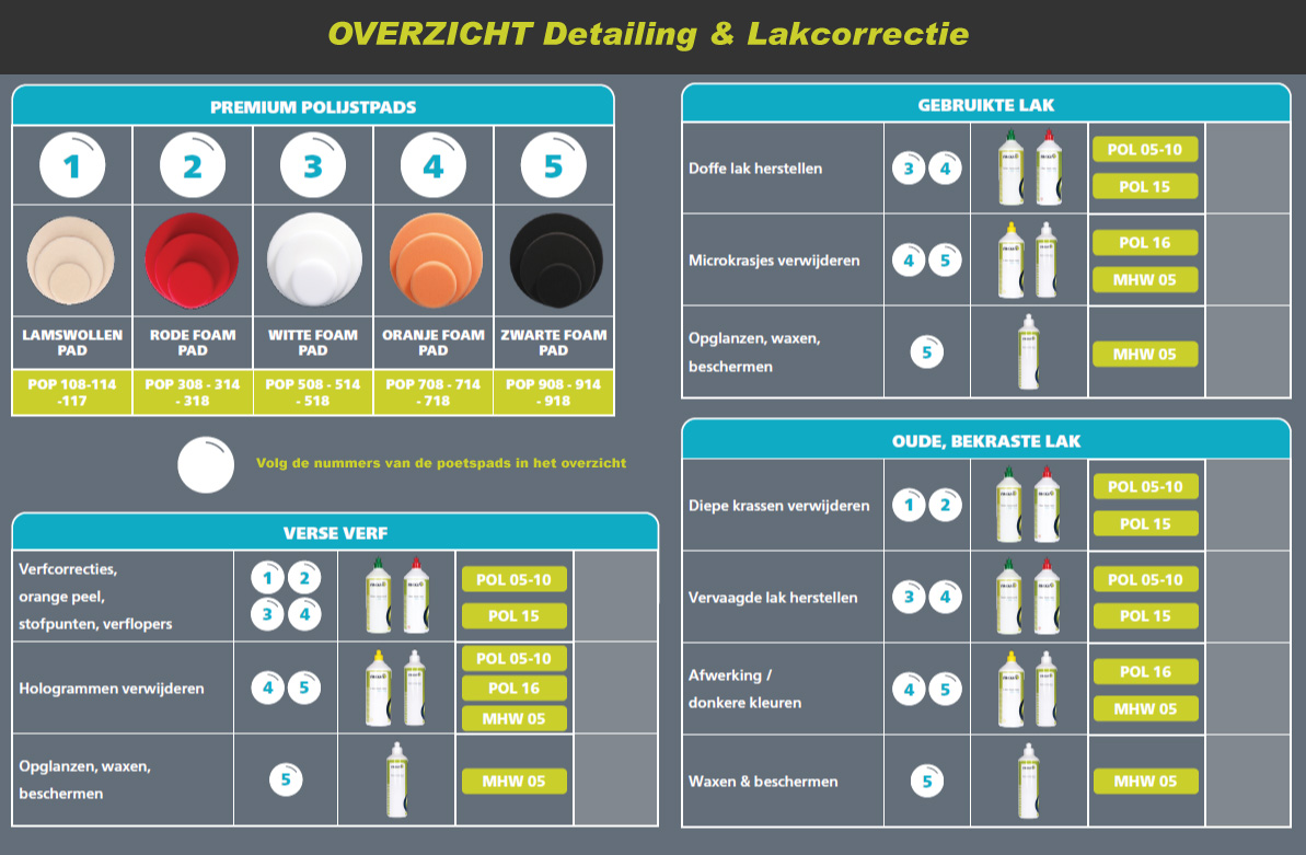 Overzicht Car Detailing en Lak Correctie